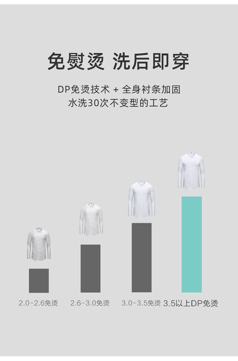 200支全棉DP成衣免烫衬衫