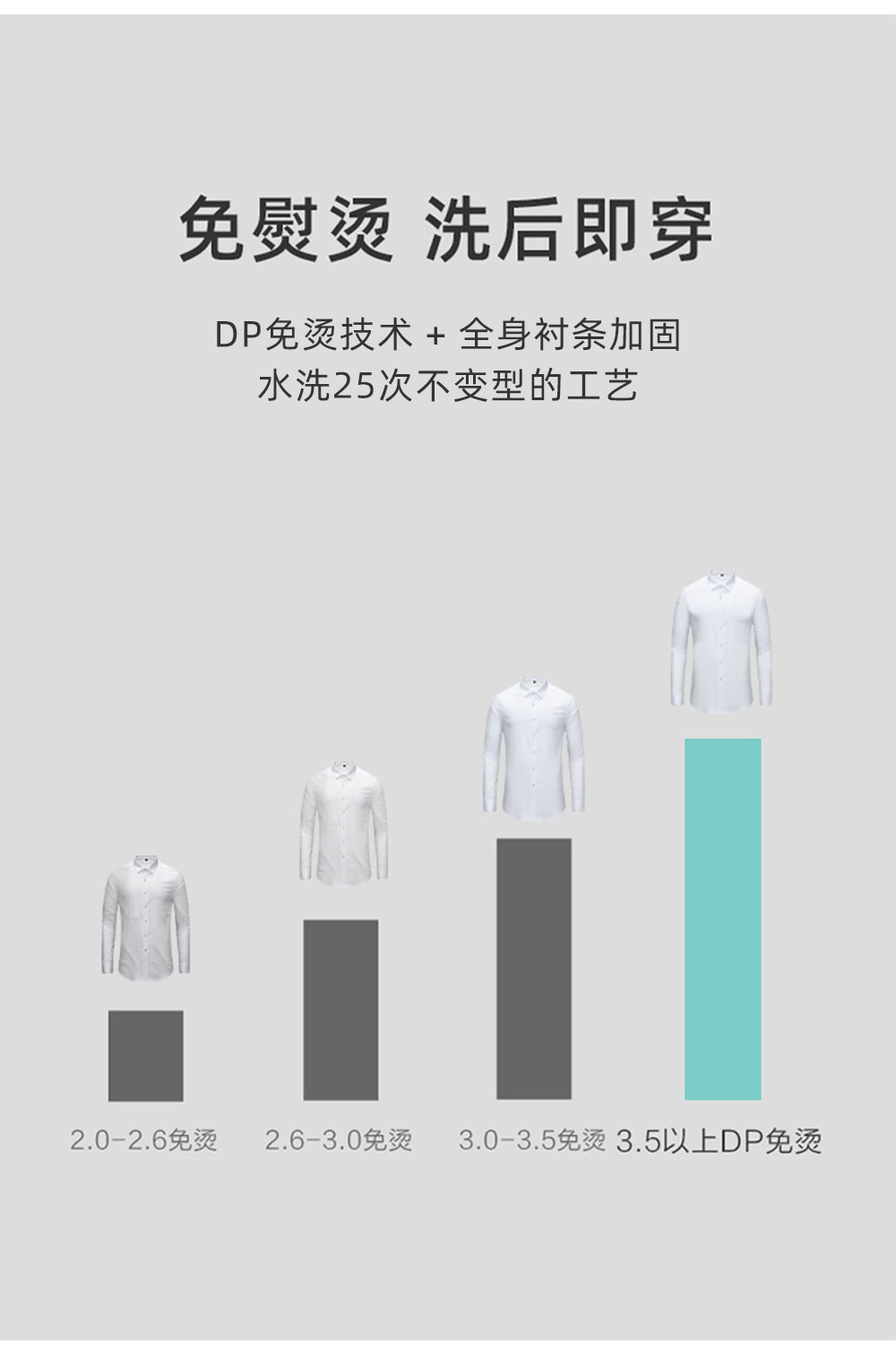 230支全棉DP成衣免烫衬衫