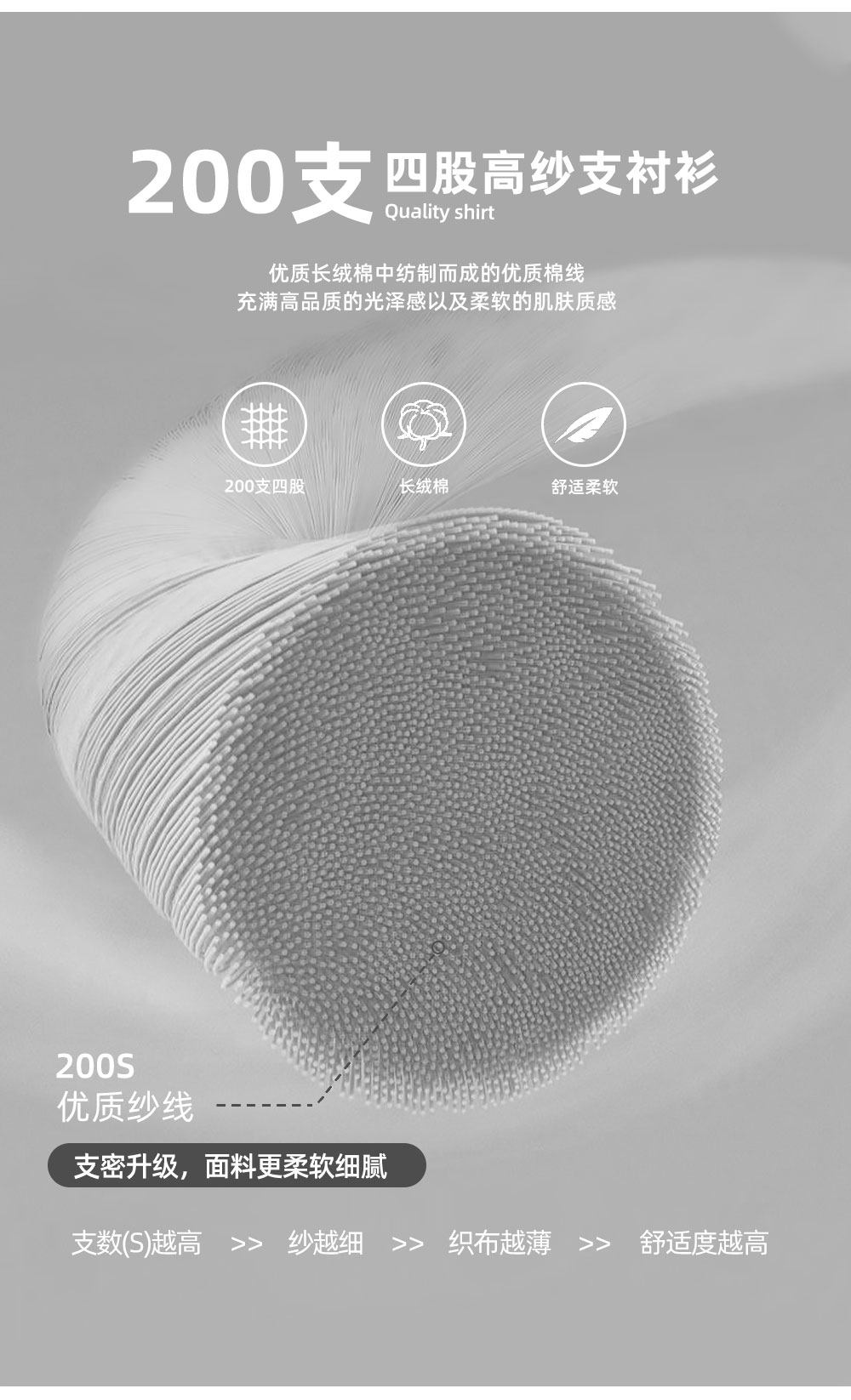 200支全棉DP成衣免烫衬衫